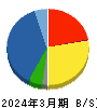 オルガノ 貸借対照表 2024年3月期