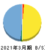 ＤｅｌｔａーＦｌｙ　Ｐｈａｒｍａ 貸借対照表 2021年3月期