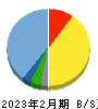 スリーエフ 貸借対照表 2023年2月期 スリーエフ 貸借対照表 2023年2月期