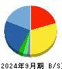 ミクリード 貸借対照表 2024年9月期