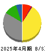 ダブル・スコープ 貸借対照表 2025年4月期