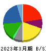 三井化学 貸借対照表 2023年3月期