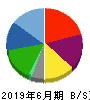 ビューティ花壇 貸借対照表 2019年6月期 ビューティ花壇 貸借対照表 2019年6月期