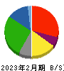 イオン九州 貸借対照表 2023年2月期