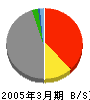 ニッセイ同和損害保険 貸借対照表 2005年3月期