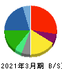 ヤマエグループホールディングス 貸借対照表 2021年3月期 ヤマエグループホールディングス 貸借対照表 2021年3月期
