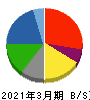 ヤマエグループホールディングス 貸借対照表 2021年3月期 ヤマエグループホールディングス 貸借対照表 2021年3月期