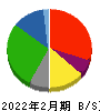 イオン九州 貸借対照表 2022年2月期