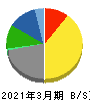 テレビ朝日ホールディングス 貸借対照表 2021年3月期 テレビ朝日ホールディングス 貸借対照表 2021年3月期