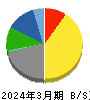 テレビ朝日ホールディングス 貸借対照表 2024年3月期