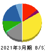 マツキヨココカラ＆カンパニー 貸借対照表 2021年3月期