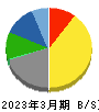 テレビ朝日ホールディングス 貸借対照表 2023年3月期 テレビ朝日ホールディングス 貸借対照表 2023年3月期