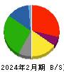 イオン九州 貸借対照表 2024年2月期