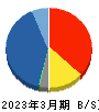 KNT-CTホールディングス 貸借対照表 2023年3月期 KNT-CTホールディングス 貸借対照表 2023年3月期
