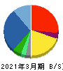 レスター 貸借対照表 2021年3月期