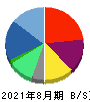 日本ＰＣサービス 貸借対照表 2021年8月期