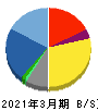 gooddaysホールディングス 貸借対照表 2021年3月期 gooddaysホールディングス 貸借対照表 2021年3月期
