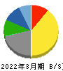 テレビ朝日ホールディングス 貸借対照表 2022年3月期 テレビ朝日ホールディングス 貸借対照表 2022年3月期