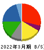 ヤマエグループホールディングス 貸借対照表 2022年3月期 ヤマエグループホールディングス 貸借対照表 2022年3月期