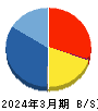 シンデン・ハイテックス 貸借対照表 2024年3月期 シンデン・ハイテックス 貸借対照表 2024年3月期