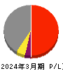 大井電気 損益計算書 2024年3月期