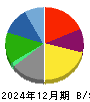 本田技研工業 貸借対照表 2024年12月期
