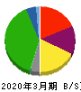 西日本旅客鉄道 貸借対照表 2020年3月期