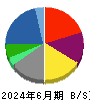 双日 貸借対照表 2024年6月期