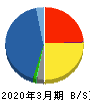 マクニカ・富士エレ ホールディングス 貸借対照表 2020年3月期 マクニカ・富士エレ ホールディングス 貸借対照表 2020年3月期