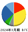 豆蔵デジタルホールディングス 貸借対照表 2024年3月期 豆蔵デジタルホールディングス 貸借対照表 2024年3月期