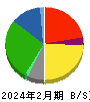 ライフコーポレーション 貸借対照表 2024年2月期 ライフコーポレーション 貸借対照表 2024年2月期