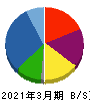 キムラタン 貸借対照表 2021年3月期 キムラタン 貸借対照表 2021年3月期