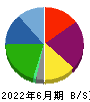 タカチホ 貸借対照表 2022年6月期