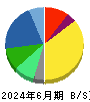 シスメックス 貸借対照表 2024年6月期