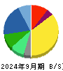 シスメックス 貸借対照表 2024年9月期
