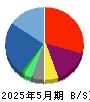 日本ＰＣサービス 貸借対照表 2025年5月期