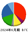 アイスコ 貸借対照表 2024年6月期