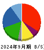 アイスコ 貸借対照表 2024年9月期