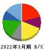 カッパ・クリエイト 貸借対照表 2022年3月期