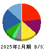 バリュエンスホールディングス 貸借対照表 2025年2月期