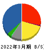 伊藤忠食品 貸借対照表 2022年3月期 伊藤忠食品 貸借対照表 2022年3月期