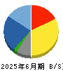 ベルパーク 貸借対照表 2025年6月期