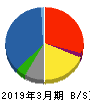 伊藤忠食品 貸借対照表 2019年3月期