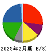 大光 貸借対照表 2025年2月期