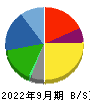 日本ビジネスシステムズ 貸借対照表 2022年9月期