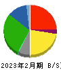 ライフコーポレーション 貸借対照表 2023年2月期 ライフコーポレーション 貸借対照表 2023年2月期