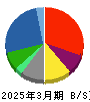 ＩＨＩ 貸借対照表 2025年3月期