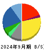 アジア航測 貸借対照表 2024年9月期 アジア航測 貸借対照表 2024年9月期