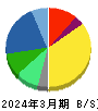 シスメックス 貸借対照表 2024年3月期 シスメックス 貸借対照表 2024年3月期
