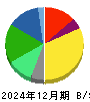 富士フイルムホールディングス 貸借対照表 2024年12月期